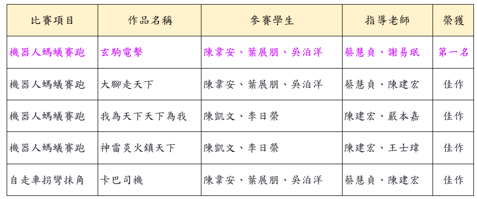 2016亞洲機器人-5