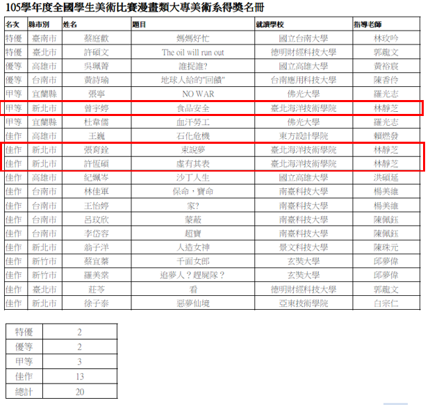 105全國美術比賽