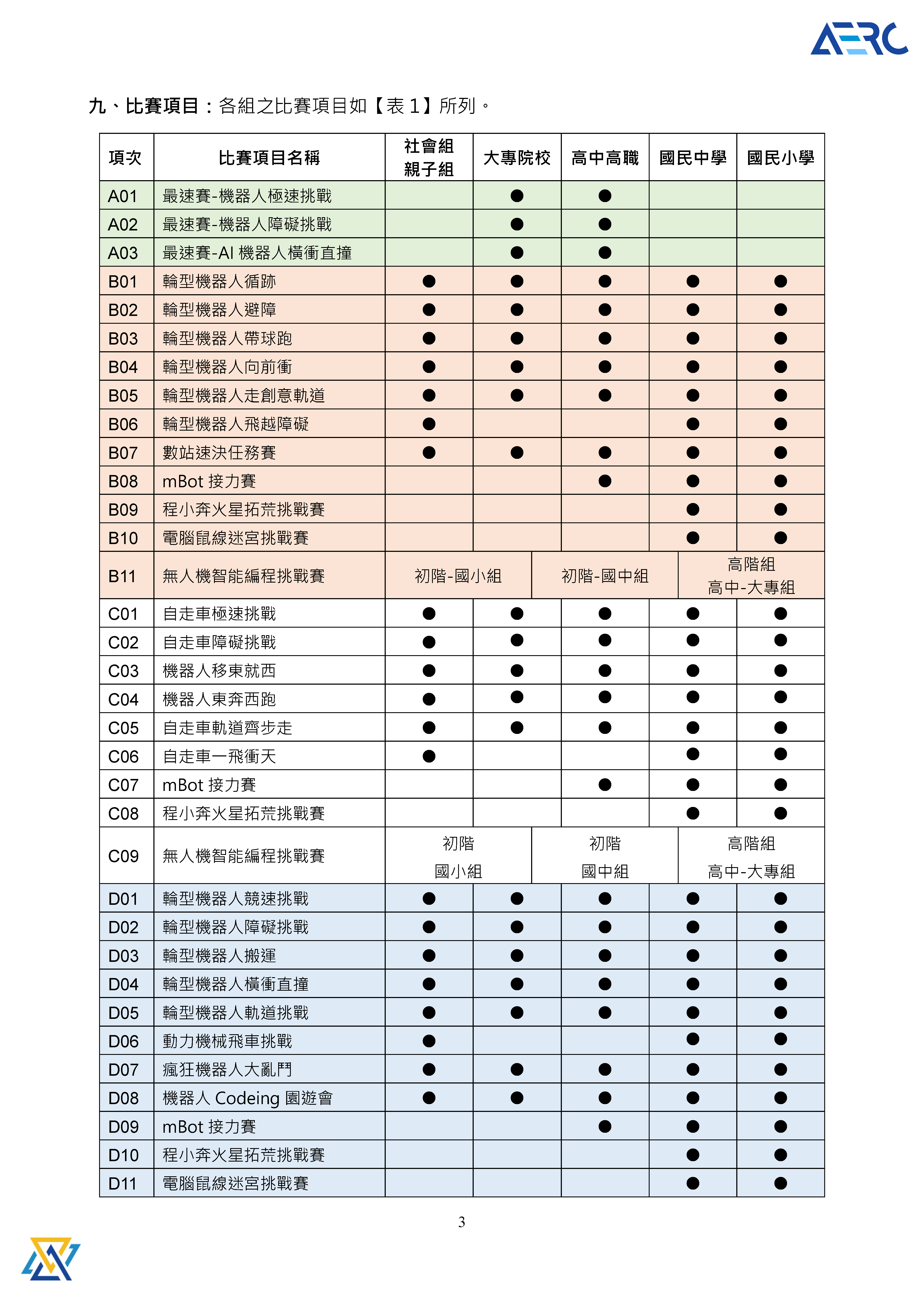 比賽辦法3