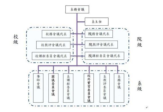 組織架構圖圖片